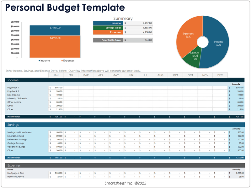Spending Without a Budget