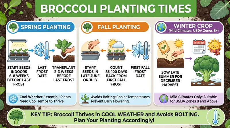 Schedule fall heading for cooler weather