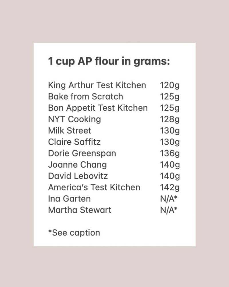 Tight recipes with weighed measurements