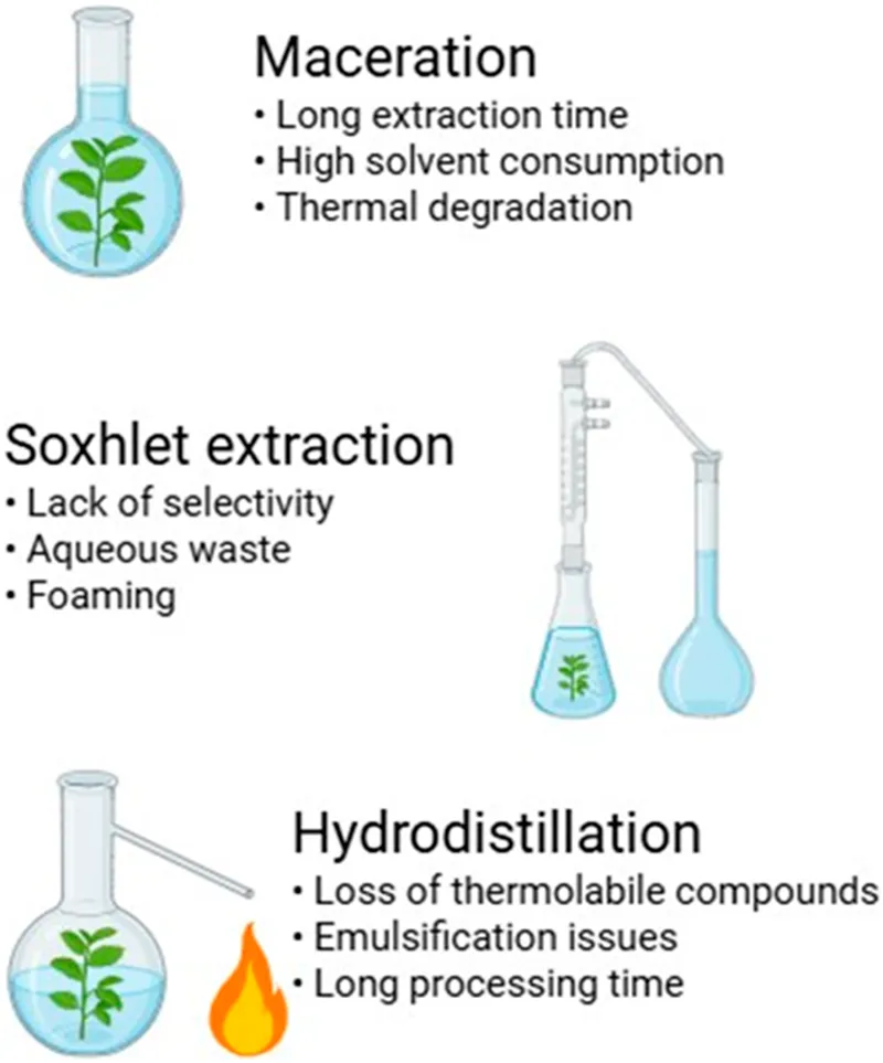 A controlled extract is not the same as a driveway weed