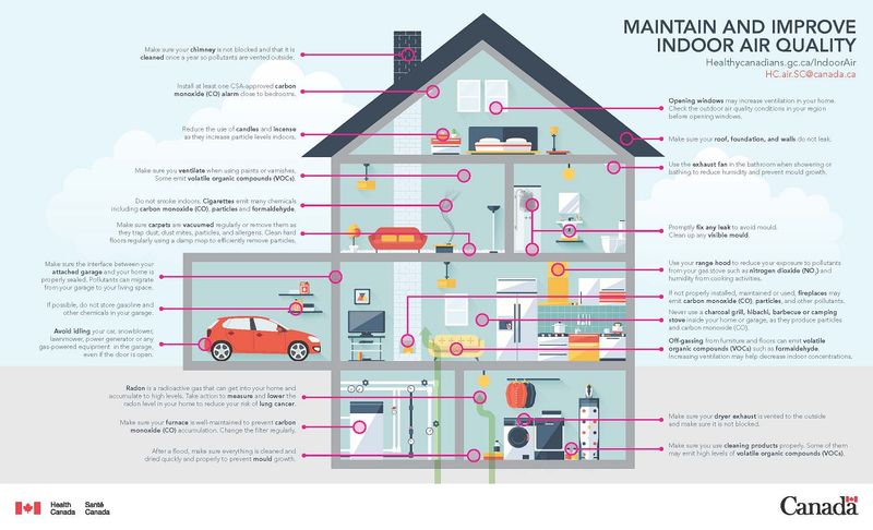 Use ventilation and targeted controls for the air