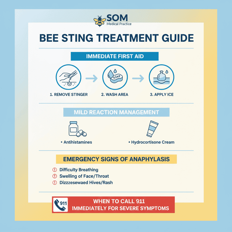 For bites and stings, start with standard first aid