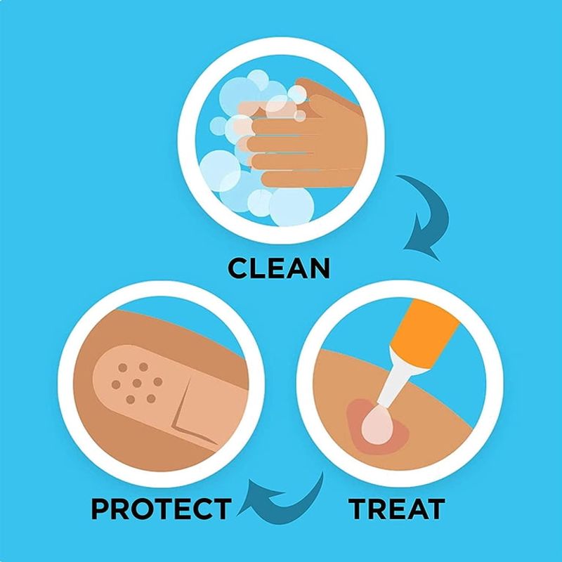 For a minor cut, use standard wound care