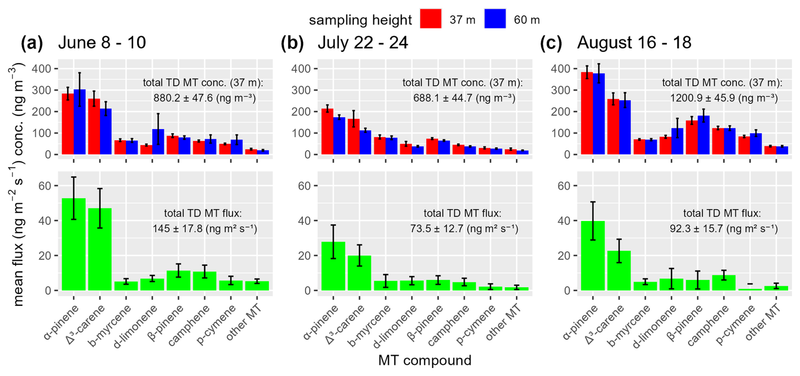 A recent randomized study still leaves the pine-versus-oak question open