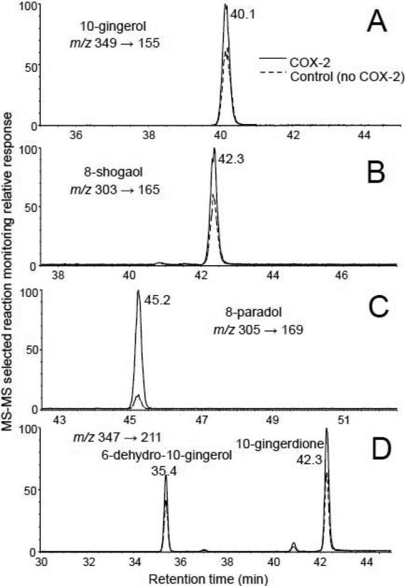 The experiment showed weak selectivity under controlled conditions