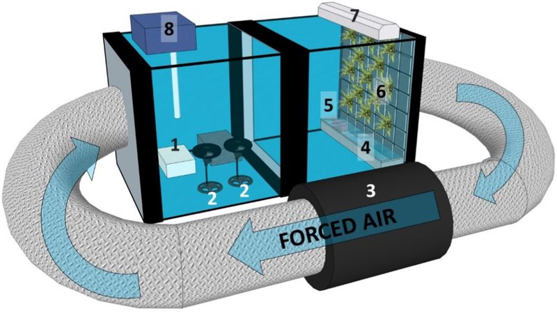 A bedroom is not a laboratory chamber