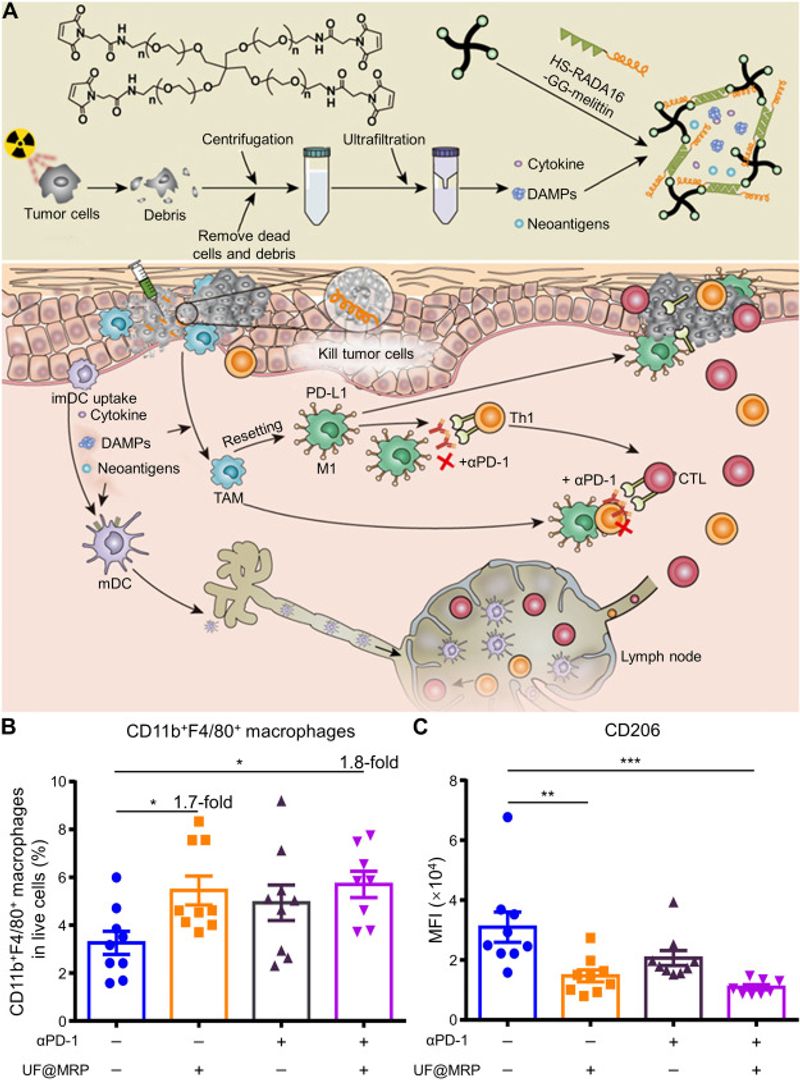 How researchers are trying to add a tumor address