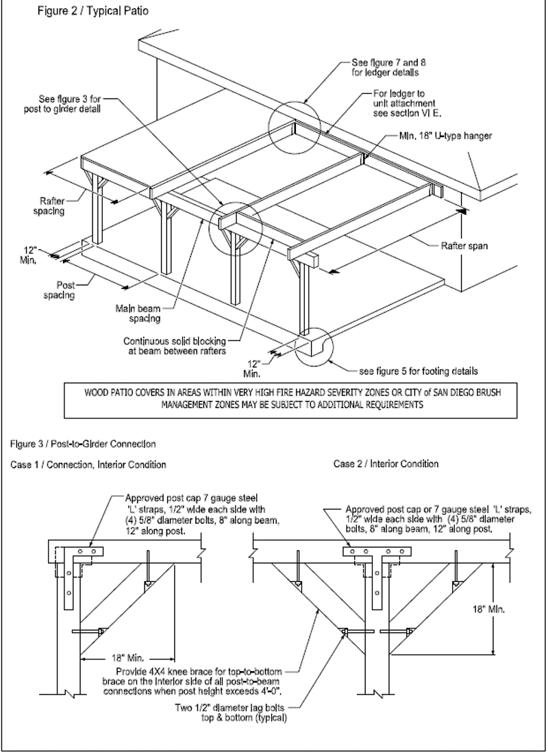 Verify Structure, Loads, and Local Requirements Before Building
