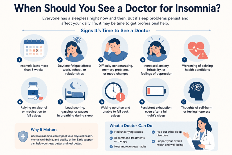 Know when sleep problems need medical care