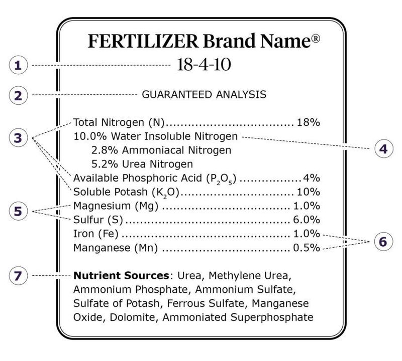 Audit the Fertilizer History Before Adding More