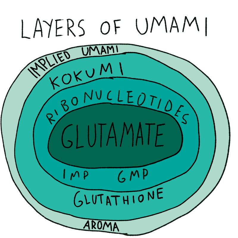 Umami comes from natural glutamates