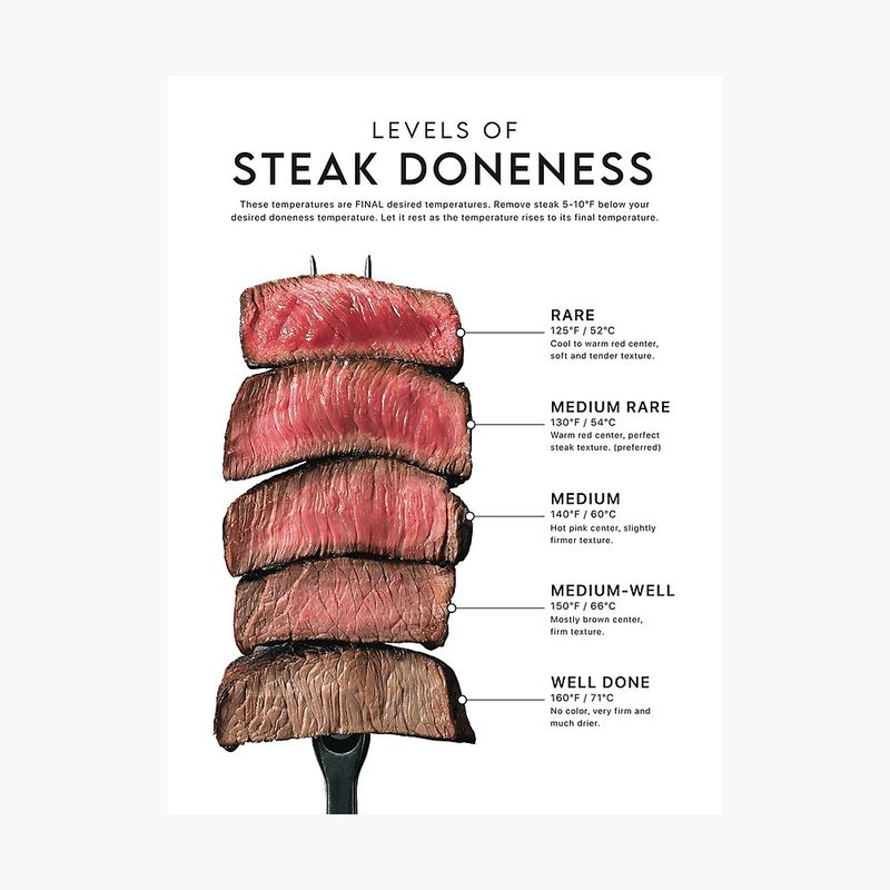 Ordering Steak Without Knowing Doneness