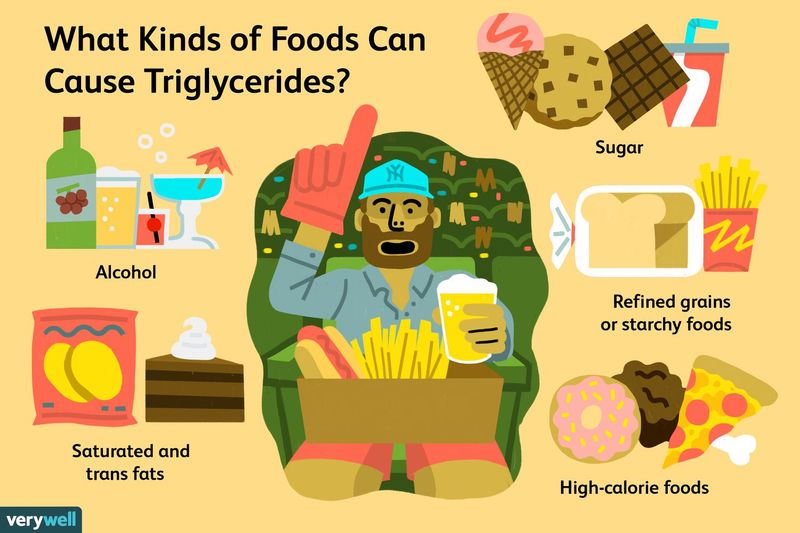Elevated triglycerides on your lab work