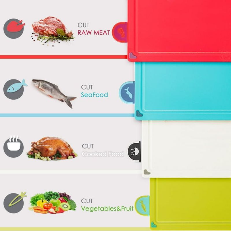 Cross-Contamination From Cutting Boards