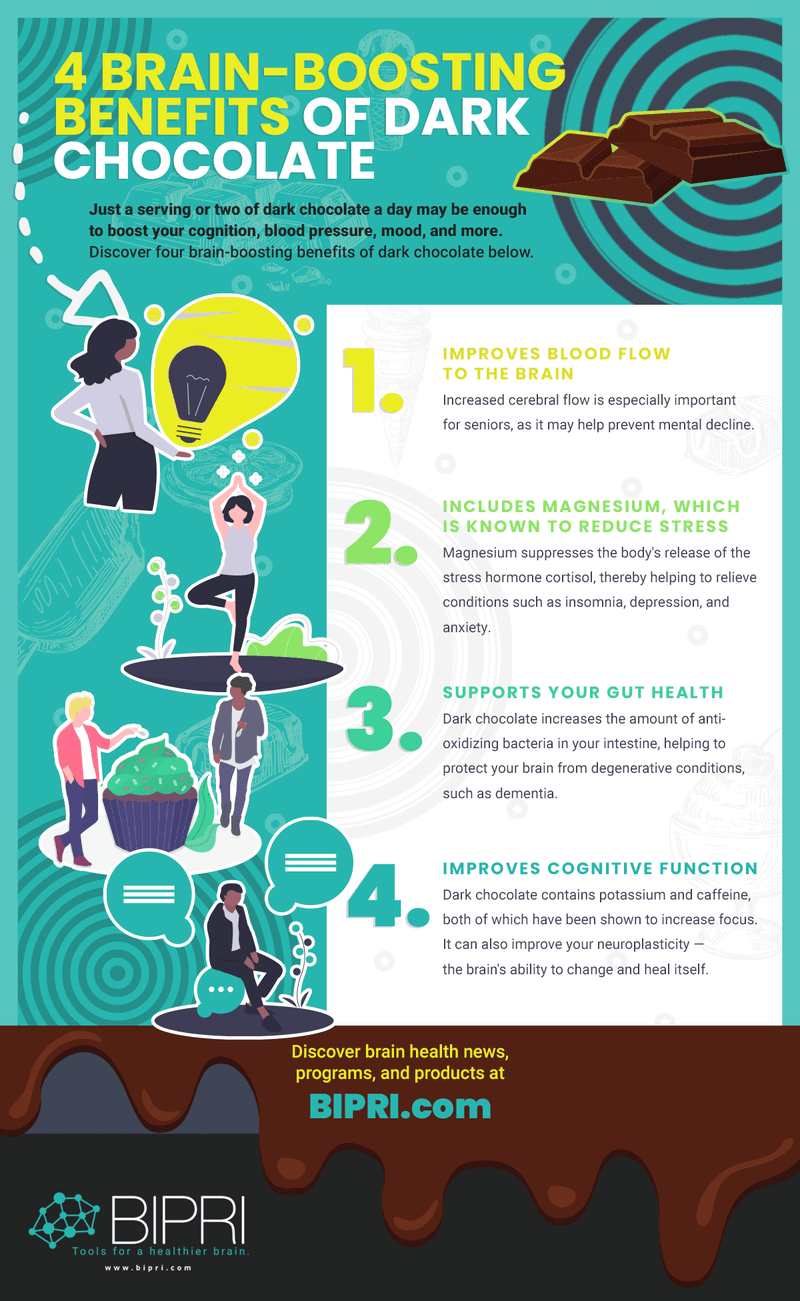 Dark Chocolate (70 percent+)