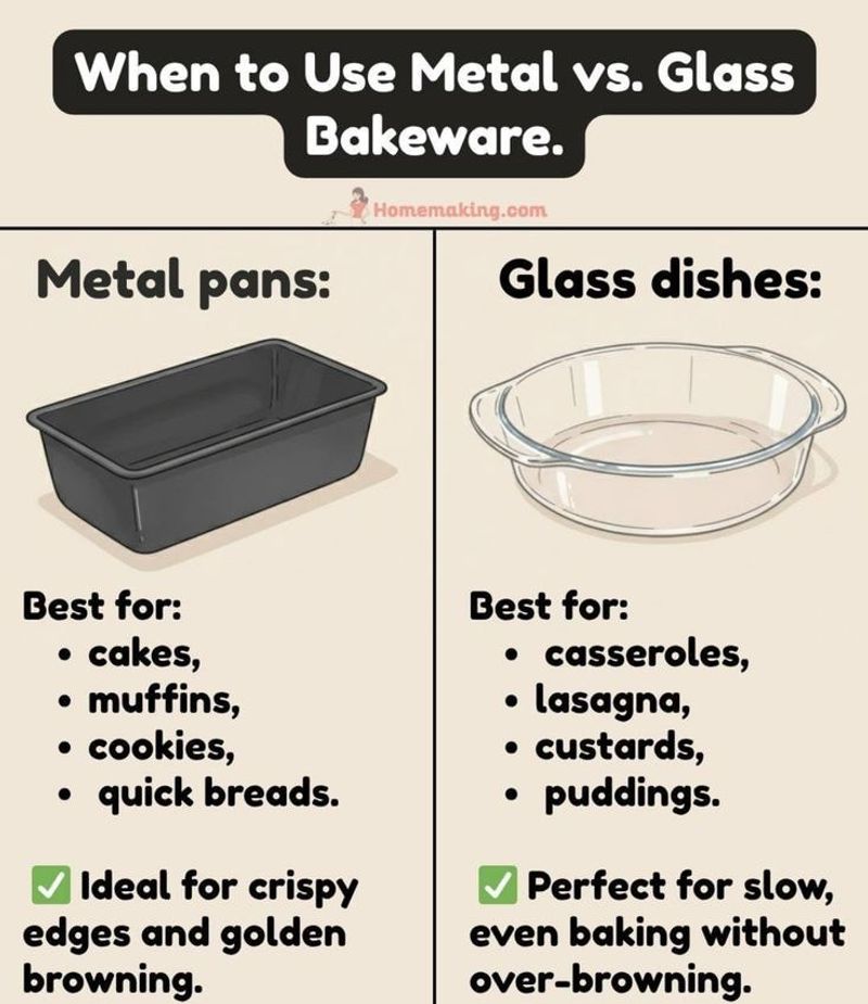 Glass Bakeware Thermal Shock