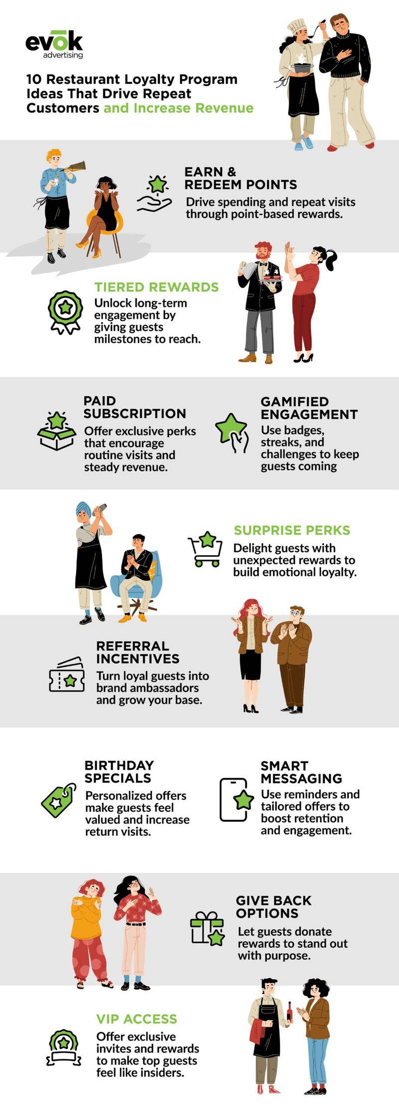 Forgetting loyalty rewards