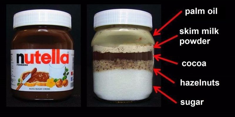 Sugar and Palm Oil Are the Top Ingredients