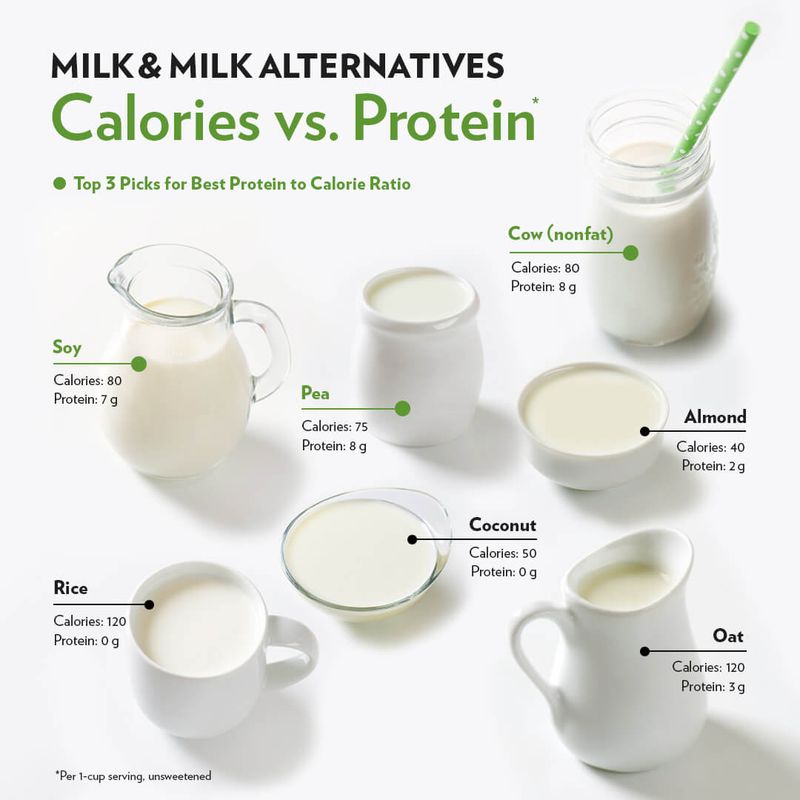 Use Dairy Milk Or Soy Milk