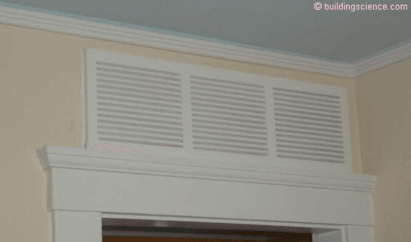 13 Things People With Nice-Smelling Homes Never Do According To Pros, Plus 9 Extra Ones People Usually Forget - Decor Hint Forget About Closet Ventilation