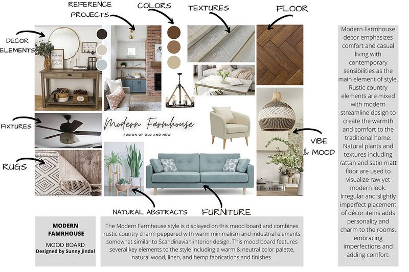 Should You Pick Your Paint Or Furniture First? Here's What Designers Say - Decor Hint Create A Comprehensive Design Plan