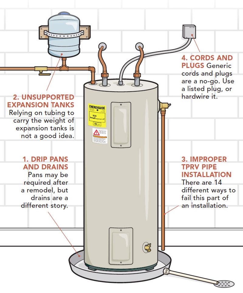 13 Home Repairs You're Not Legally Allowed To Do Yourself - Decor Hint Water Heater Swap