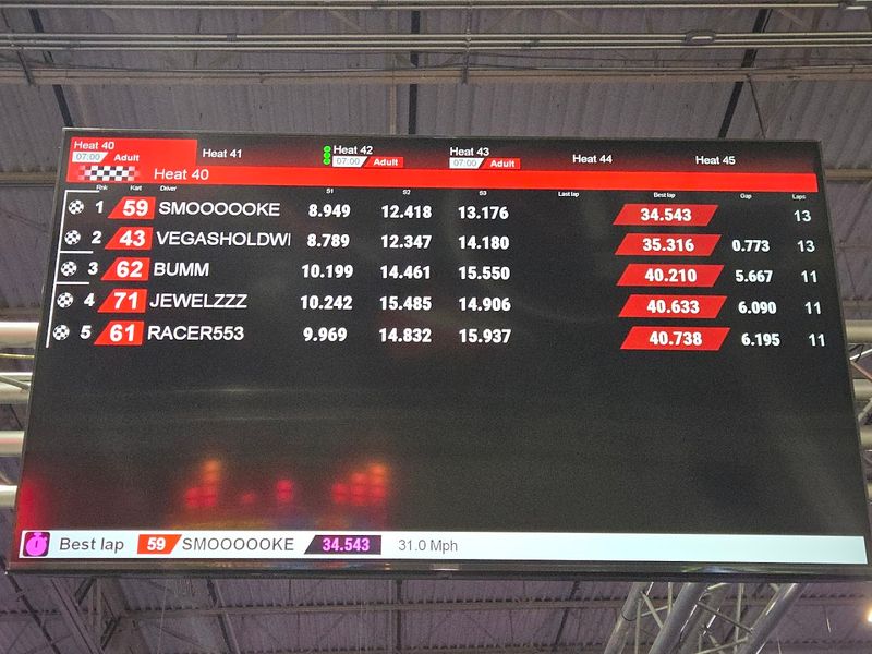 How the timing system turns a casual outing into friendly competition